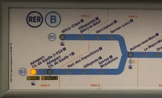 Paris Metro Map RER B
