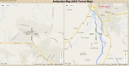 PLM and NVA antipodes map