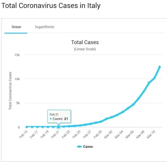 2020-02-21: Italy 21 cases