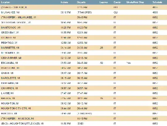Sample Greyhound itinerary from Chicago, IL to Houghton Little Caesars, MI