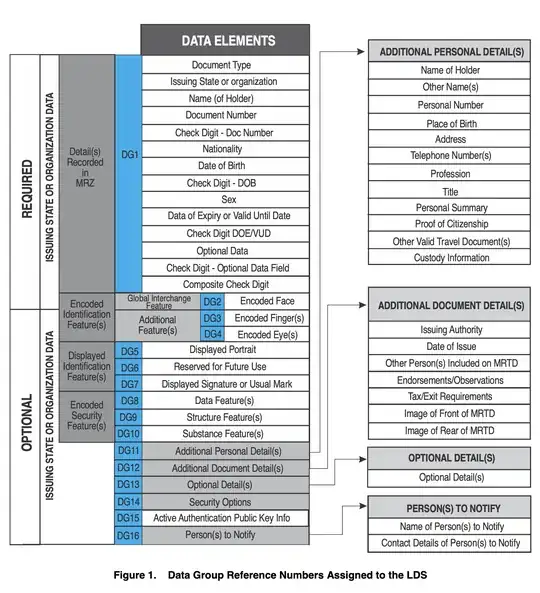 List of files in ICAO 9303