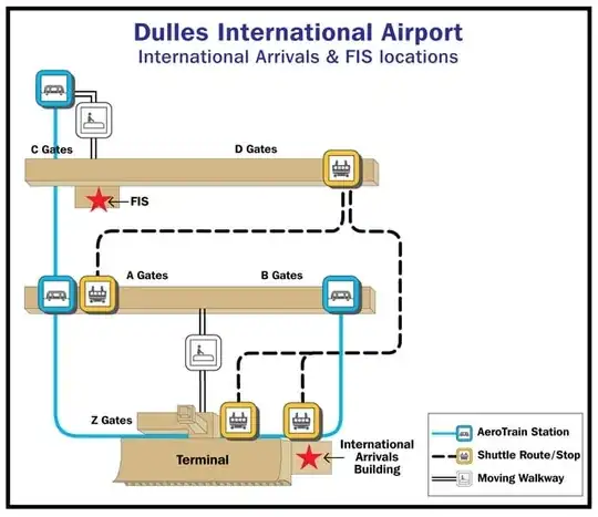 IAD terminal schematic for international arrivals, from FlyDulles.com