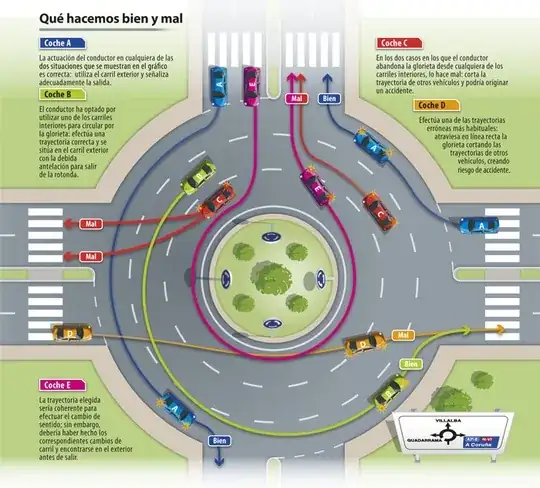how to drive on roundabouts