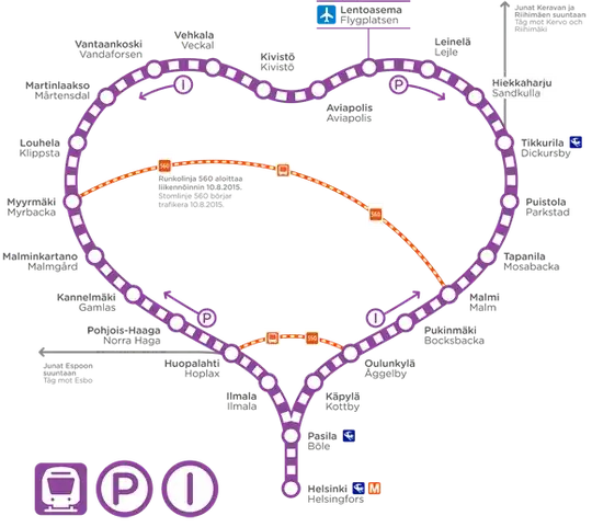 Ring Rail Line schema