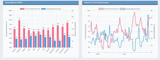 AI 101 monthly and yearly graph