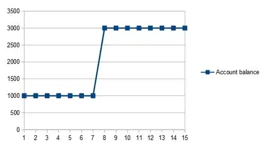 Funds parking example 2