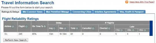 BA 245 reliability.