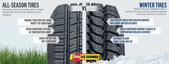 Differences between all-season and winter tires