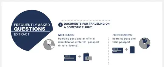 Mexico City International Airport infographics on travel documents