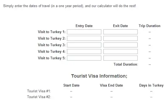 bodrumbulletin visa calculator
