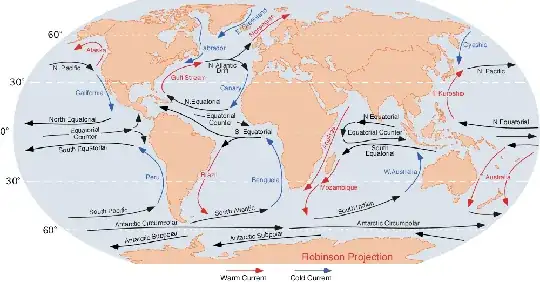 oceanic currents