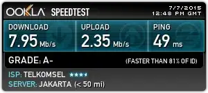 Telkomsel 3G sim card speedtest result