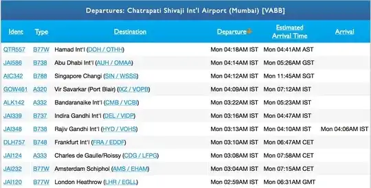 BOM departures