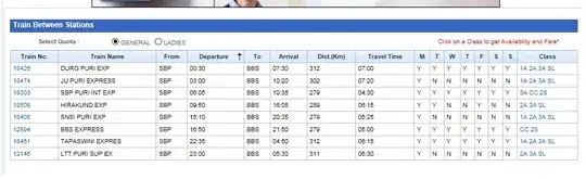Train schedule from Sambalpur to Bhubaneswar