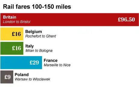 Train fares in Britain
