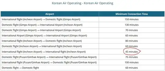 MCT Incheon