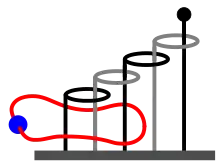 Devil's needle: ABACABADABACABA