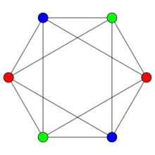 Real {3,4}, or , with 6 vertices, 12 edges, and 8 faces