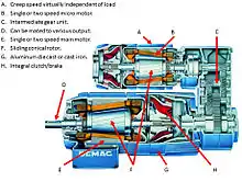 Demag sliding rotor motor concept with main motor and creep motor.  This type of configuration  was mostly used in hoists found on Bridge Cranes from 1925 in the "N" series hoist to present day.