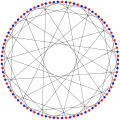 The chromatic number of the Foster graph is&nbsp;2.