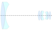 Taylor-Hobson 'inverted telephoto' lens by H.W. Lee (1930), GB&nbsp;355,452 and US&nbsp;1,955,590