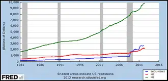 Image 29Money Base, M1 and M2 in the U.S. from 1981 to 2012 (from Money)