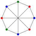 The chromatic number of the Wagner graph is&nbsp;3.